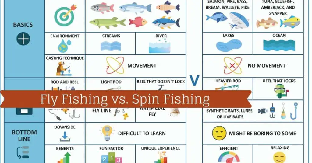 Fly Fishing vs Spin Fishing - Fishstainable